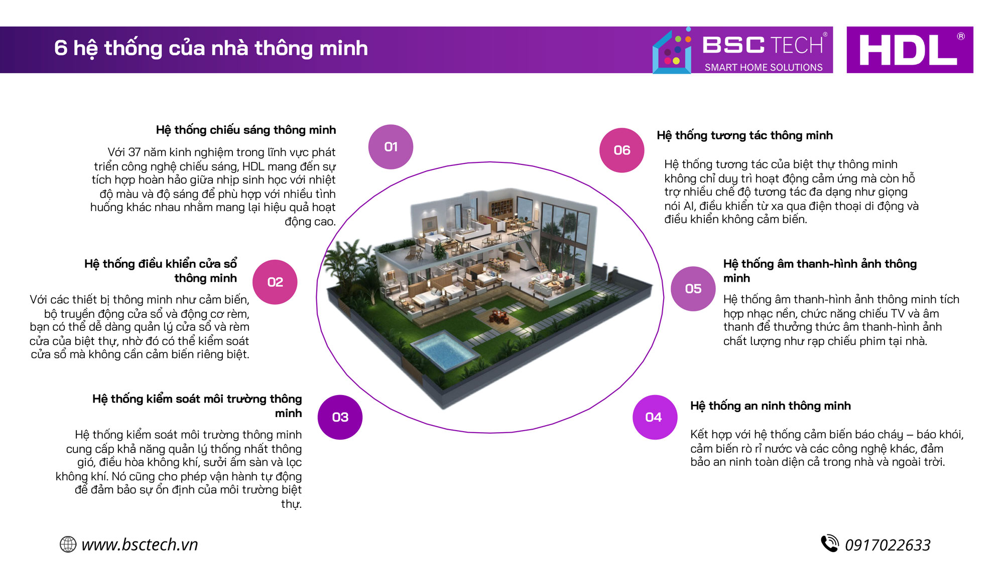 Tổng hợp thiết bị HDL