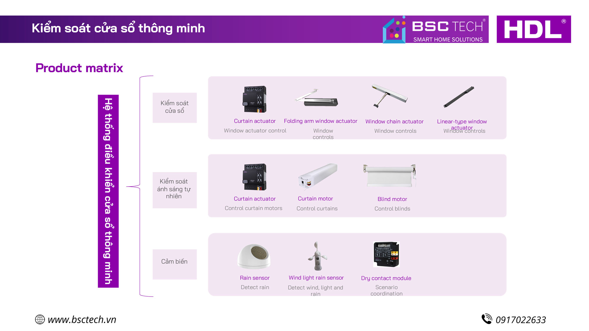 Tổng hợp thiết bị HDL