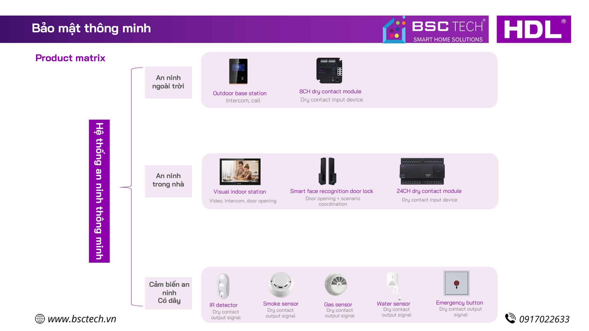 Tổng hợp thiết bị HDL