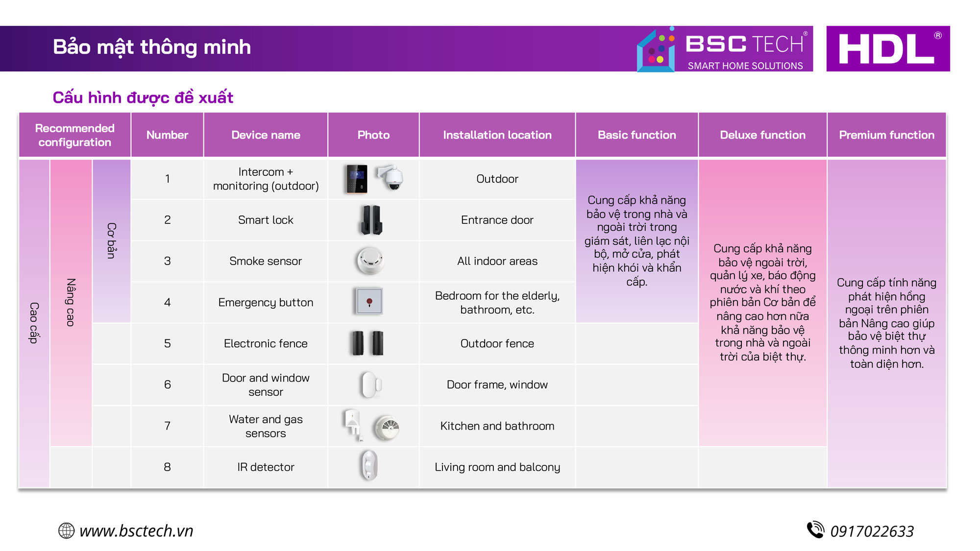 Tổng hợp thiết bị HDL