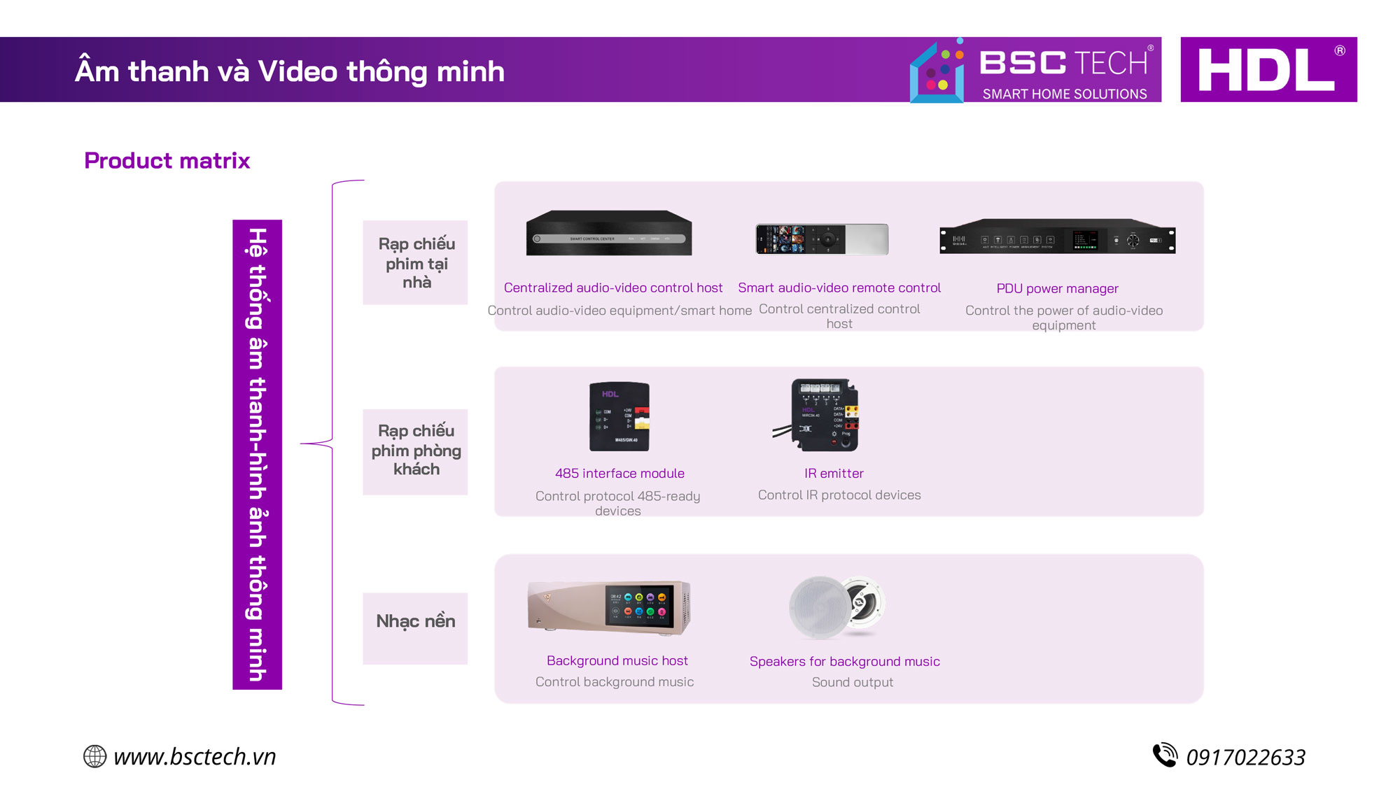Tổng hợp thiết bị HDL