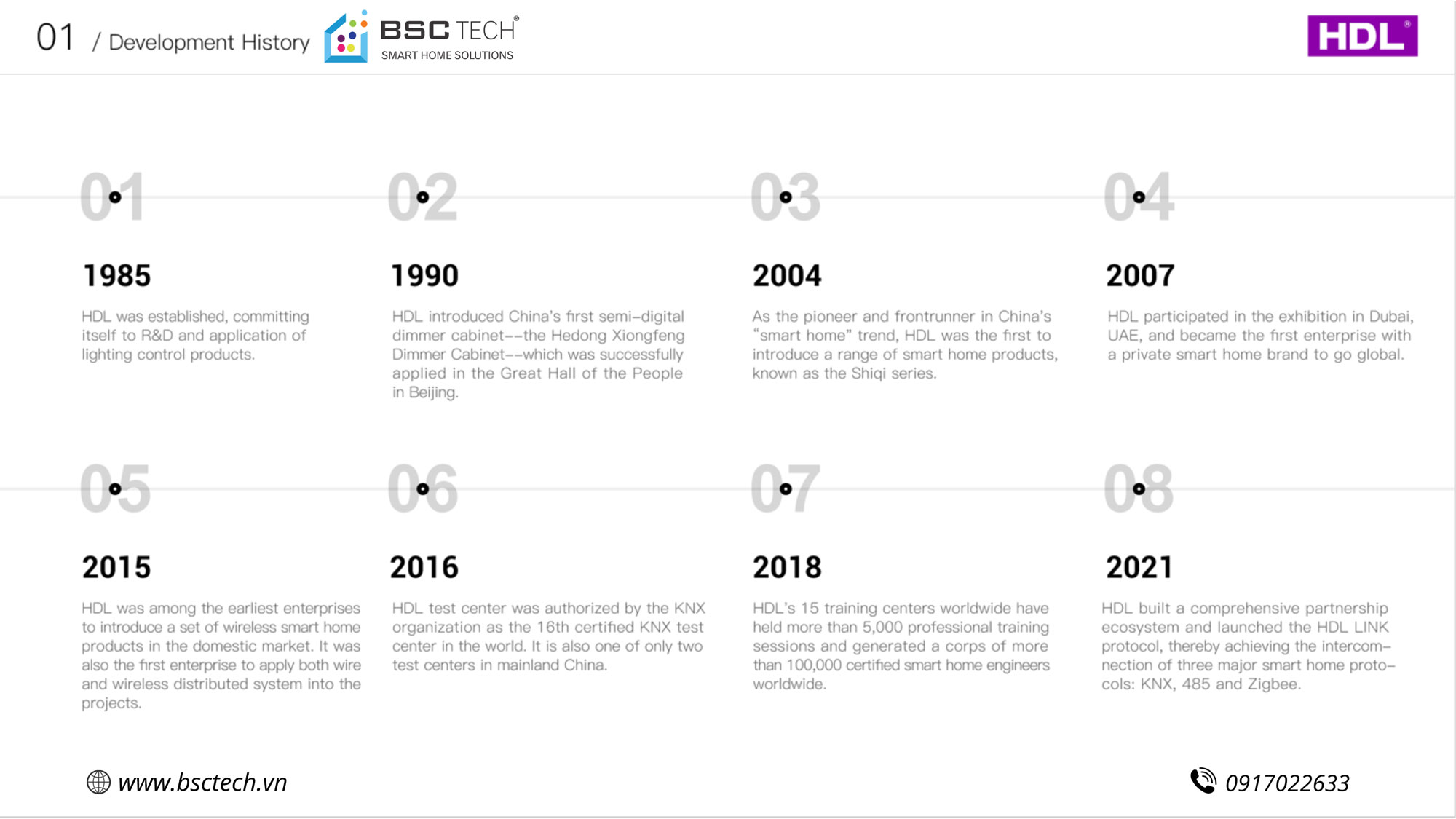 Tổng hợp thiết bị HDL