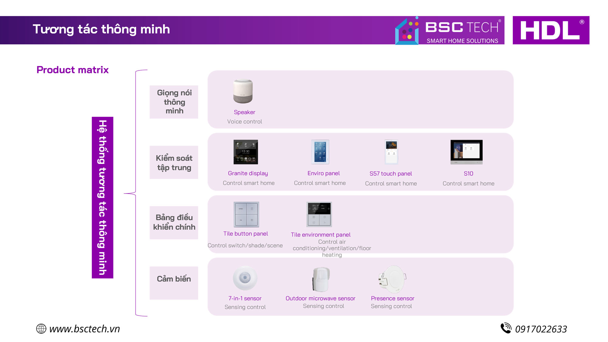 Tổng hợp thiết bị HDL