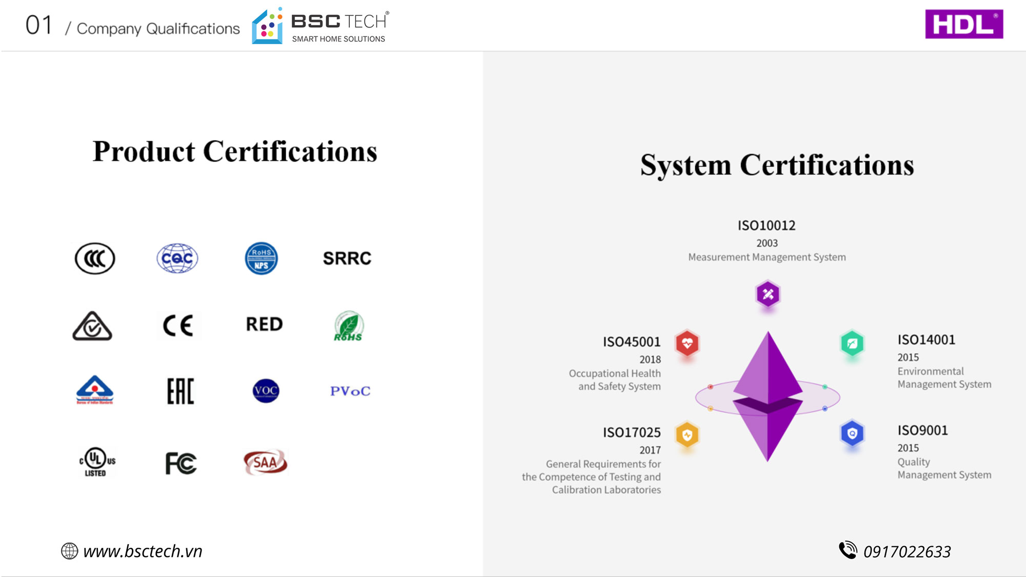 Tổng hợp thiết bị HDL