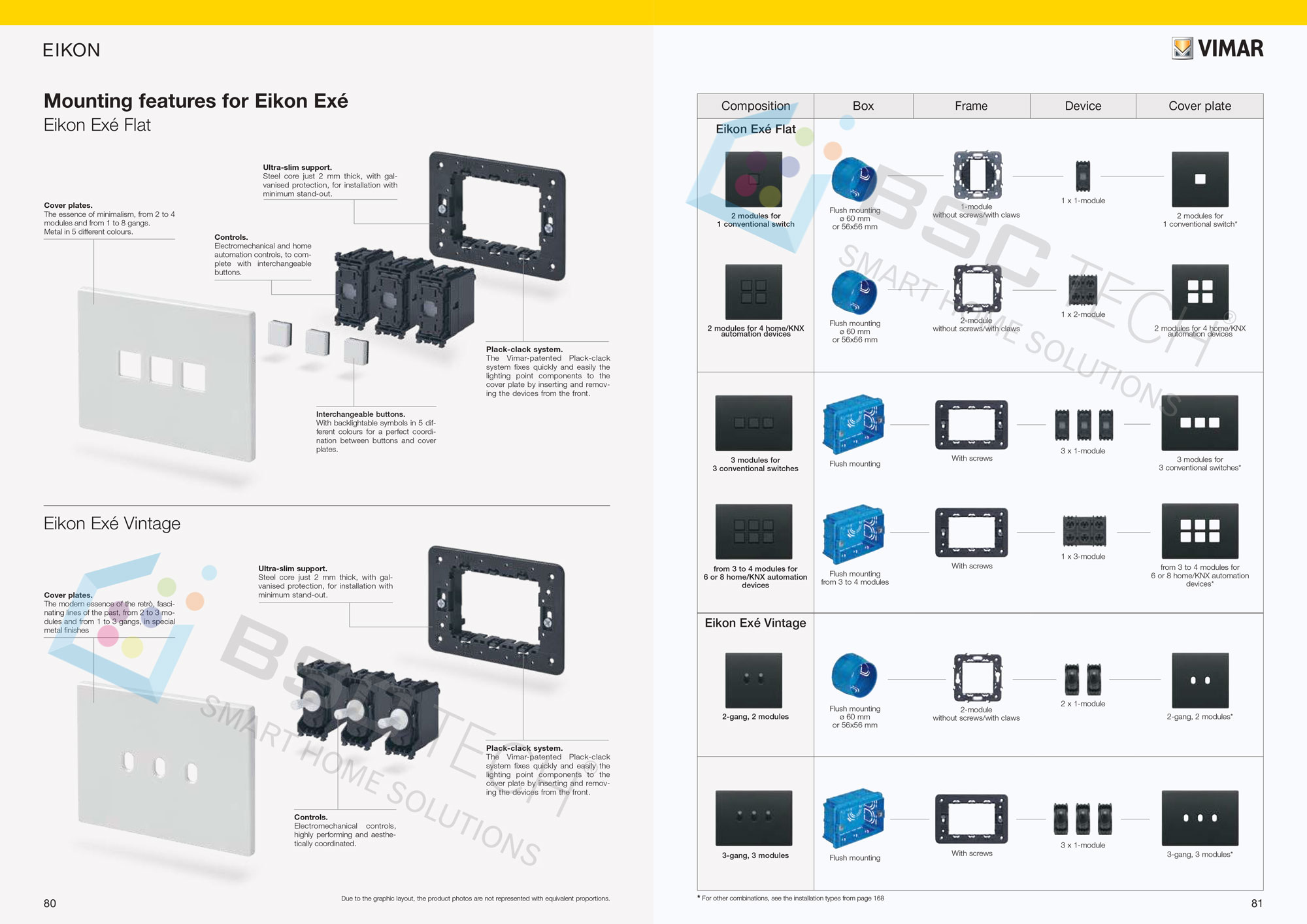 Tổng hợp tất cả thiết bị SmartHome