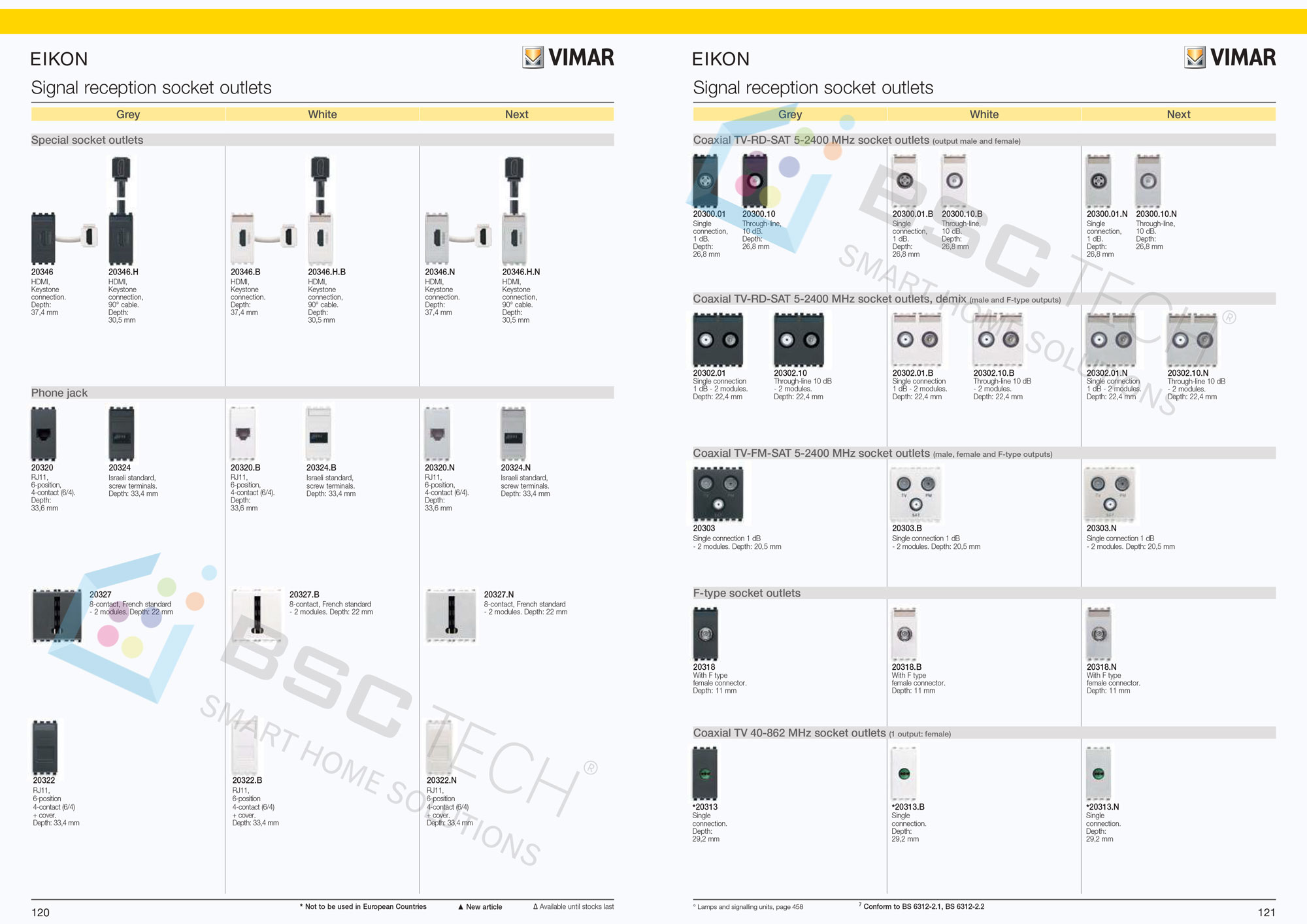 Tổng hợp tất cả thiết bị SmartHome