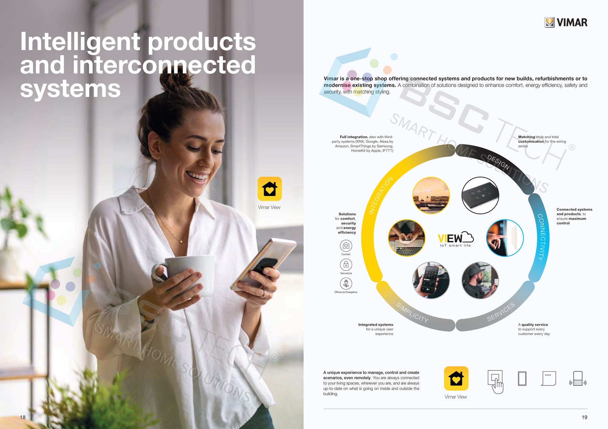 Tổng hợp tất cả thiết bị SmartHome