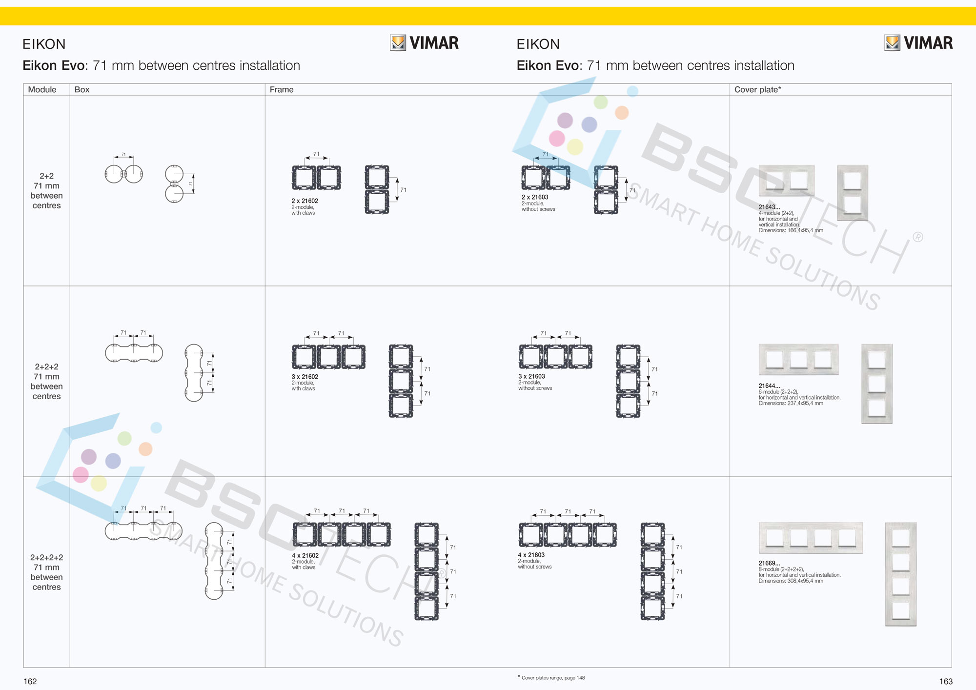 Tổng hợp tất cả thiết bị SmartHome