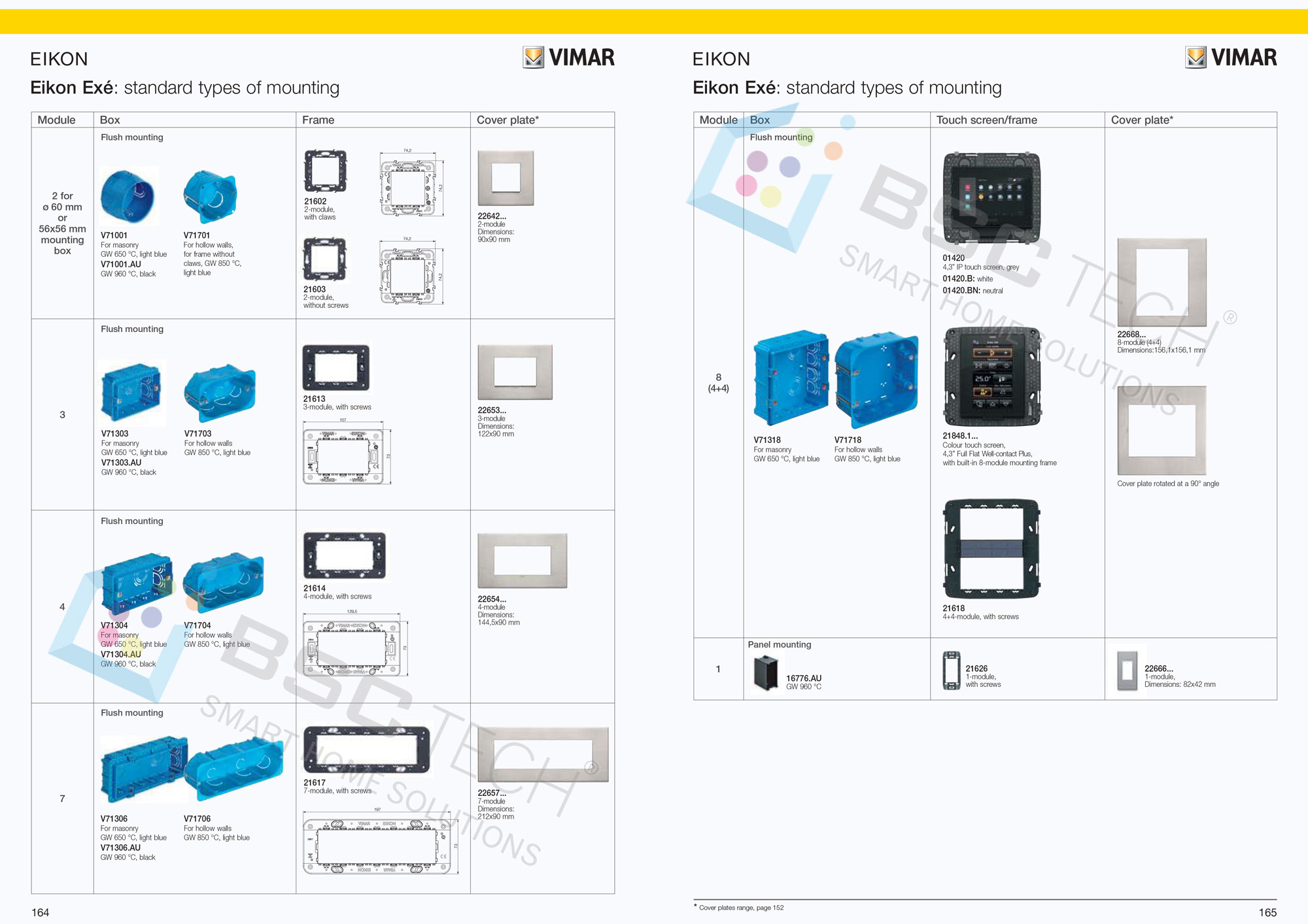 Tổng hợp tất cả thiết bị SmartHome