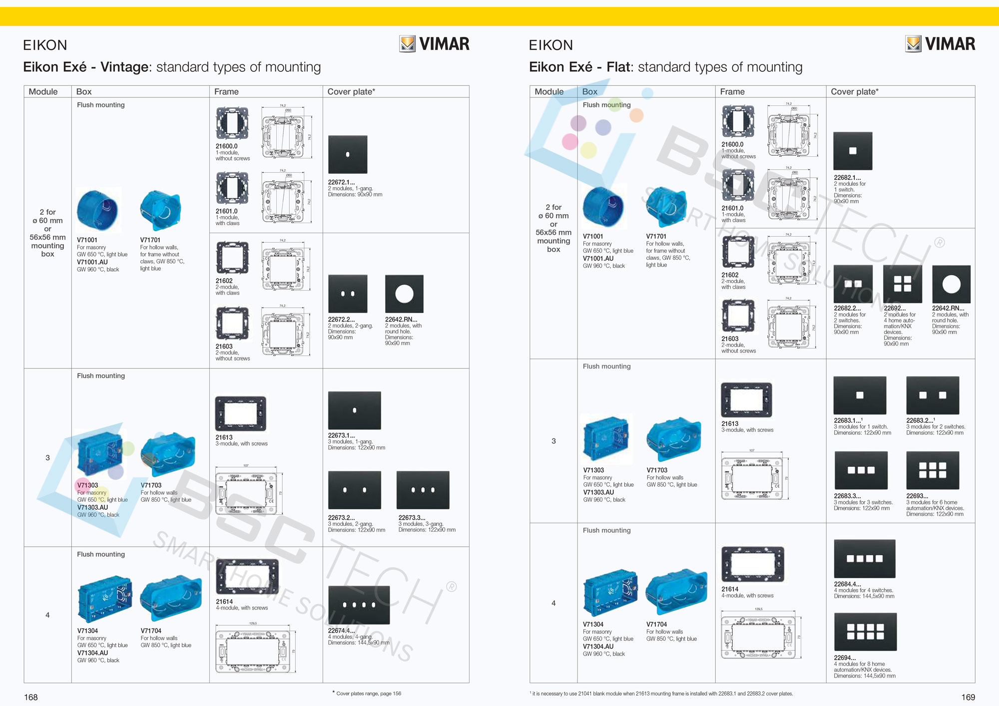 Tổng hợp tất cả thiết bị SmartHome