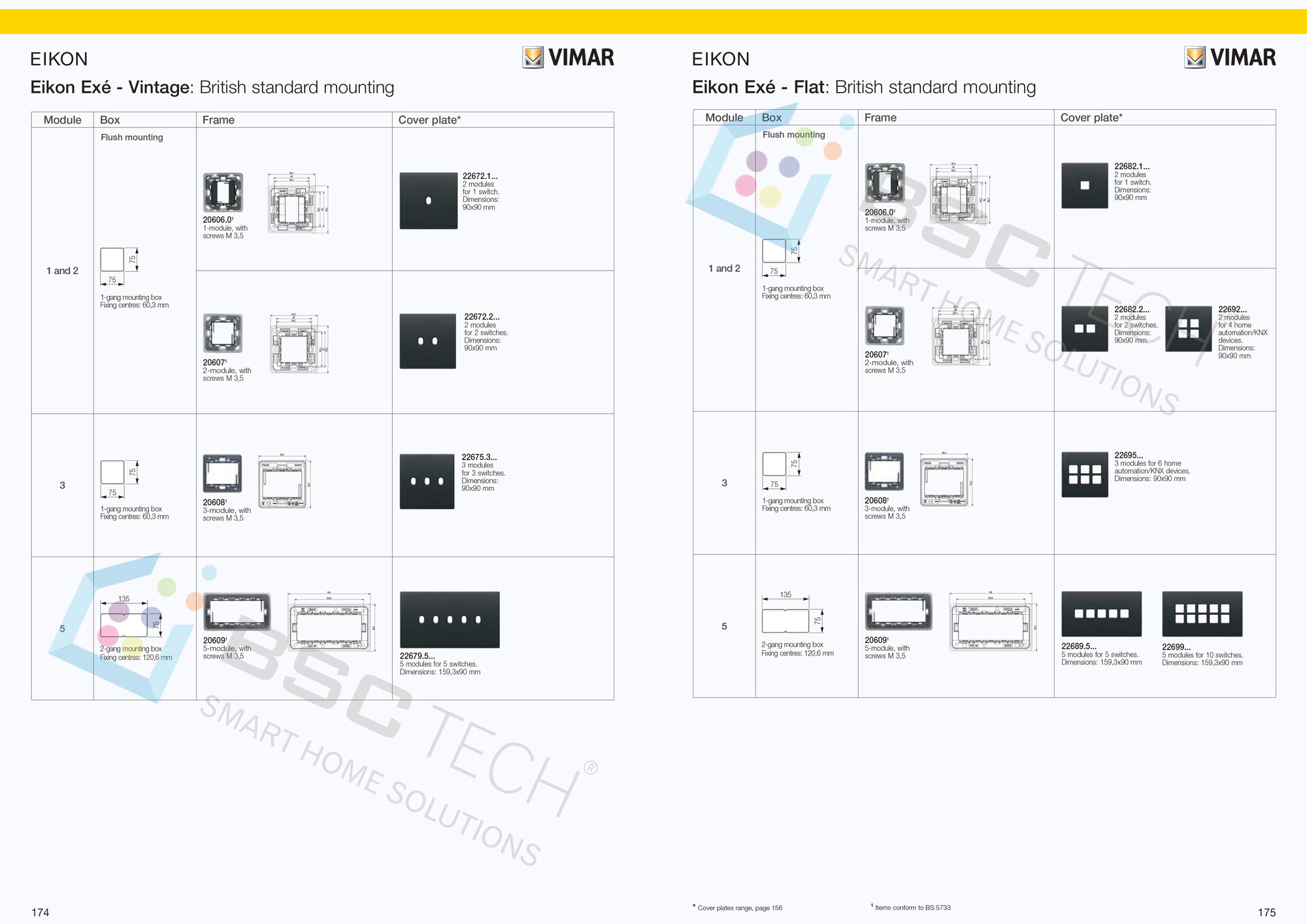 Tổng hợp tất cả thiết bị SmartHome