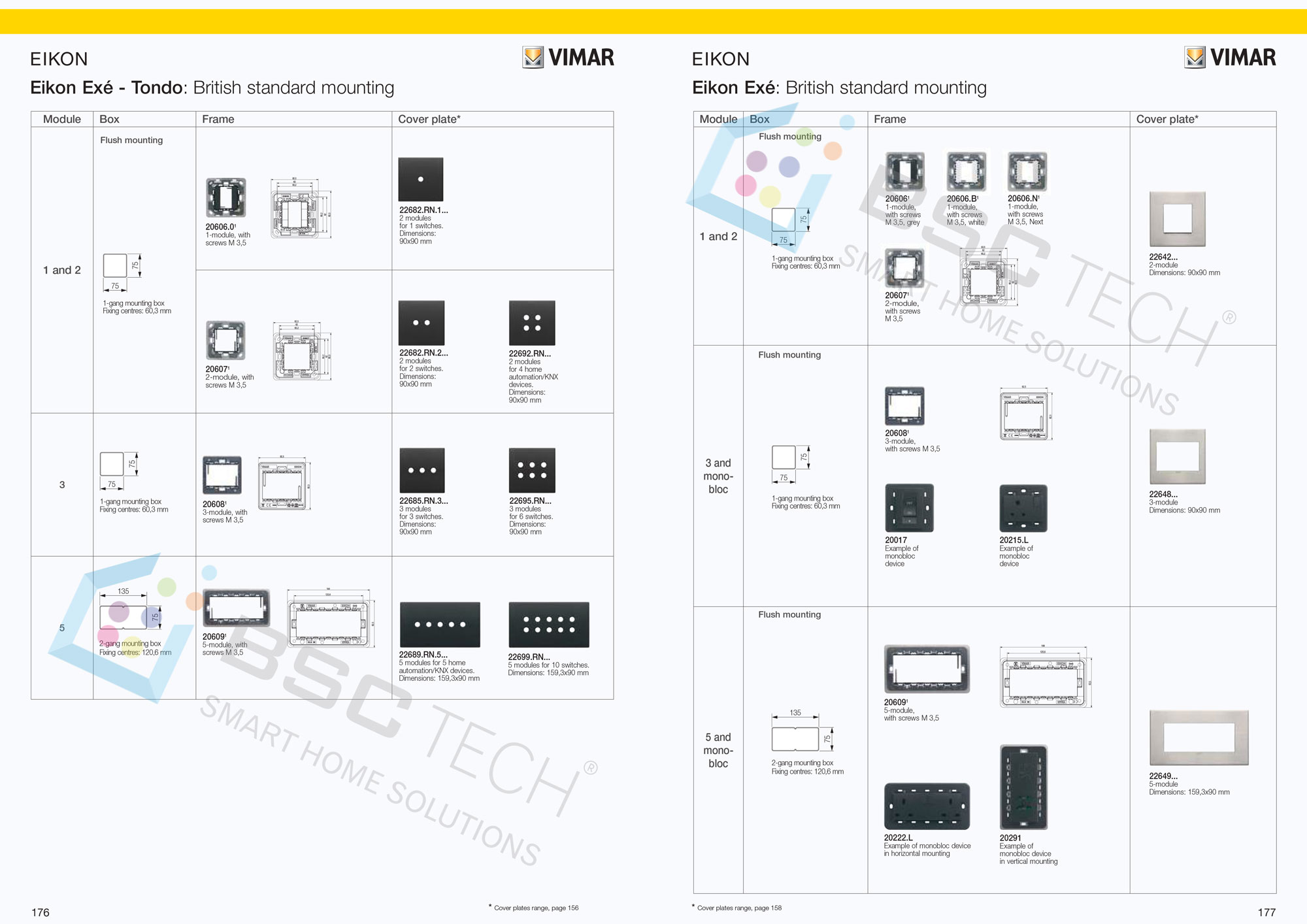 Tổng hợp tất cả thiết bị SmartHome