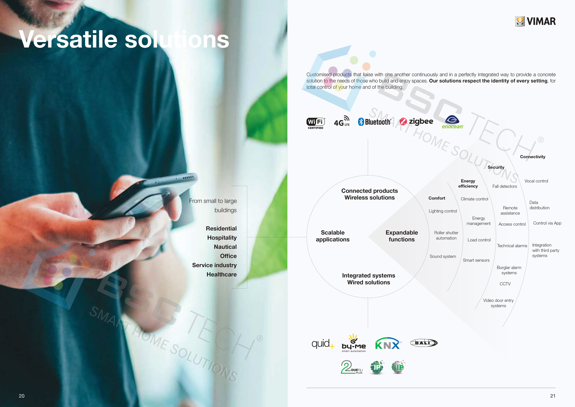 Tổng hợp tất cả thiết bị SmartHome