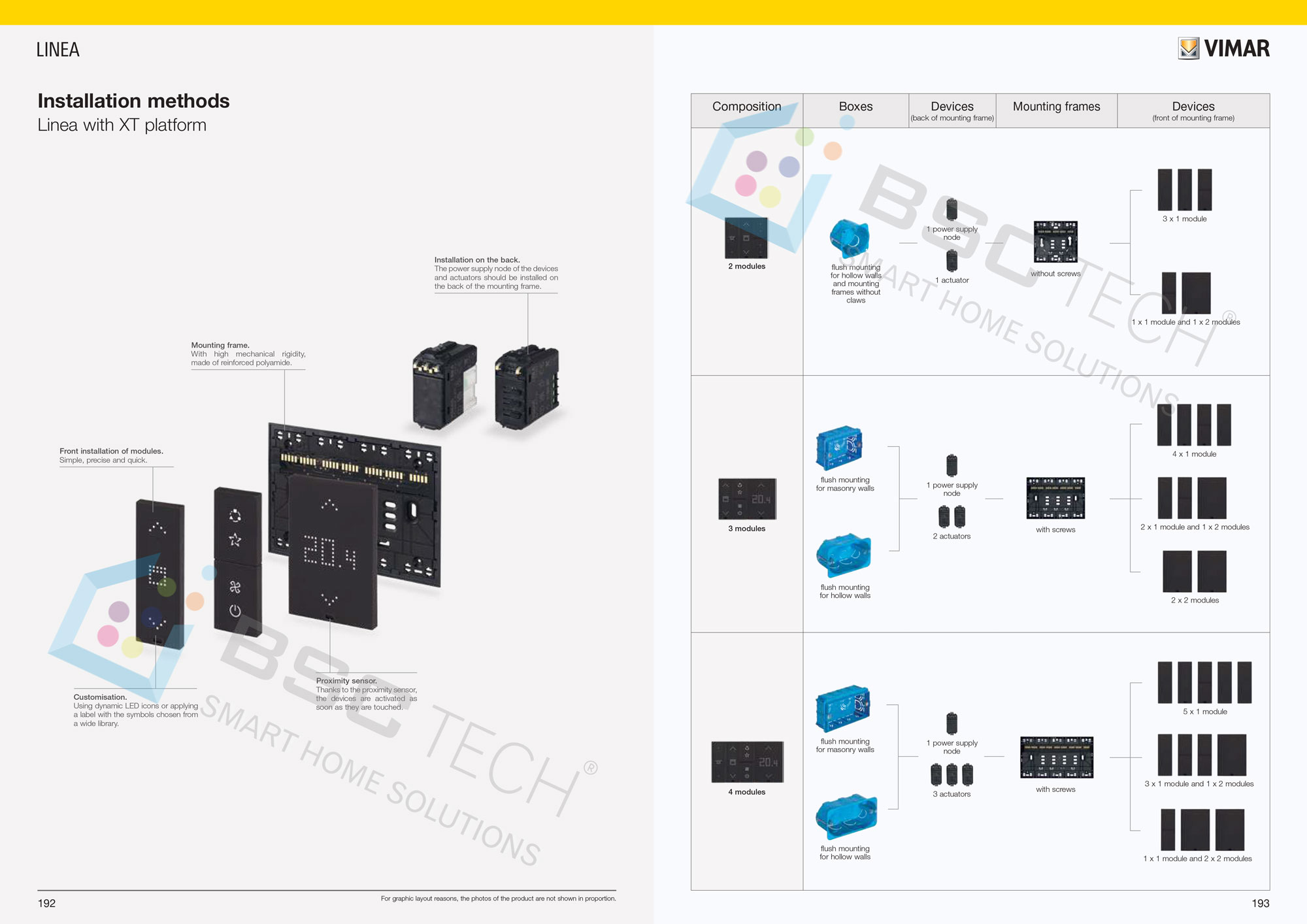 Tổng hợp tất cả thiết bị SmartHome