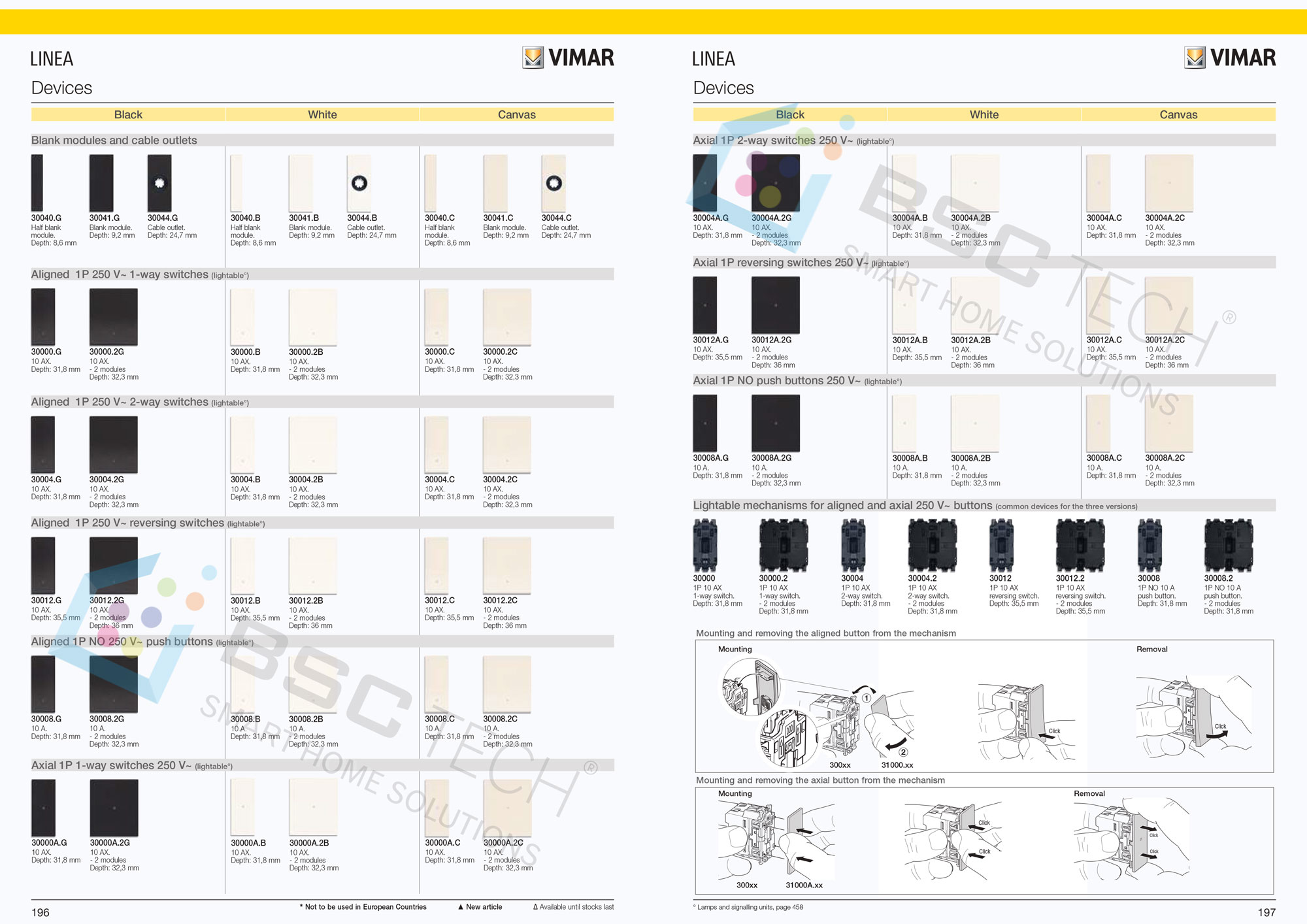 Tổng hợp tất cả thiết bị SmartHome