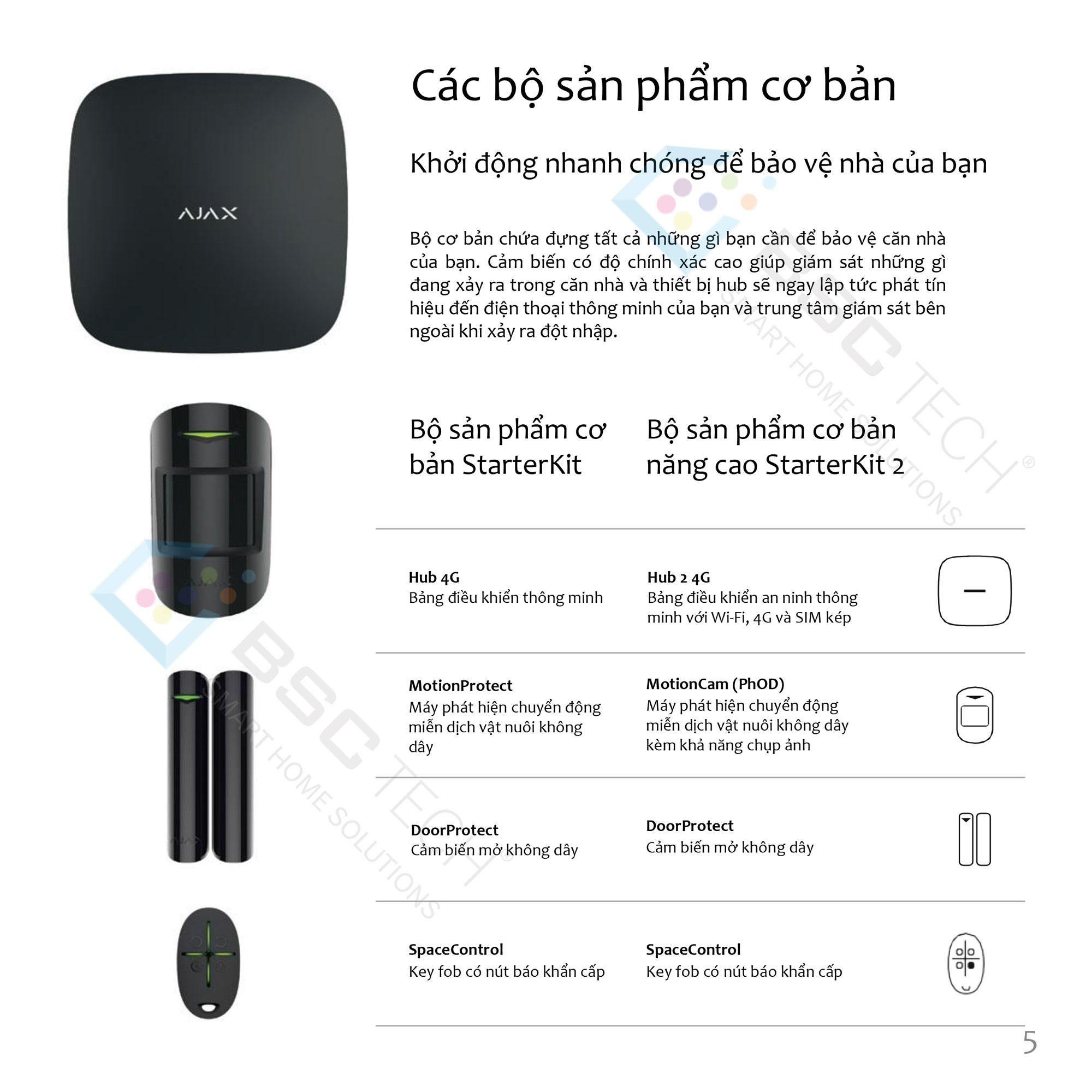 Tổng hợp thiết bị AJAX