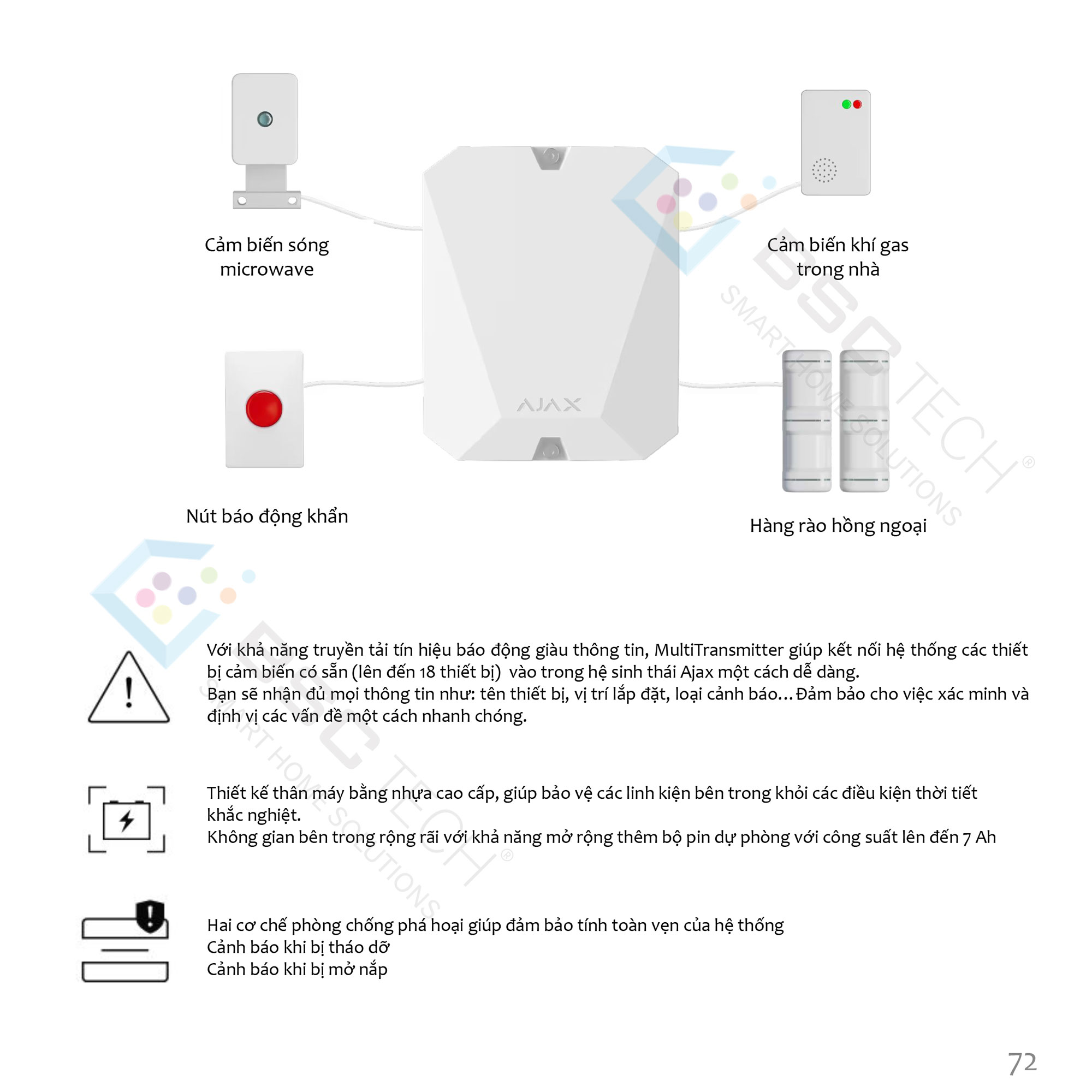 Tổng hợp thiết bị AJAX
