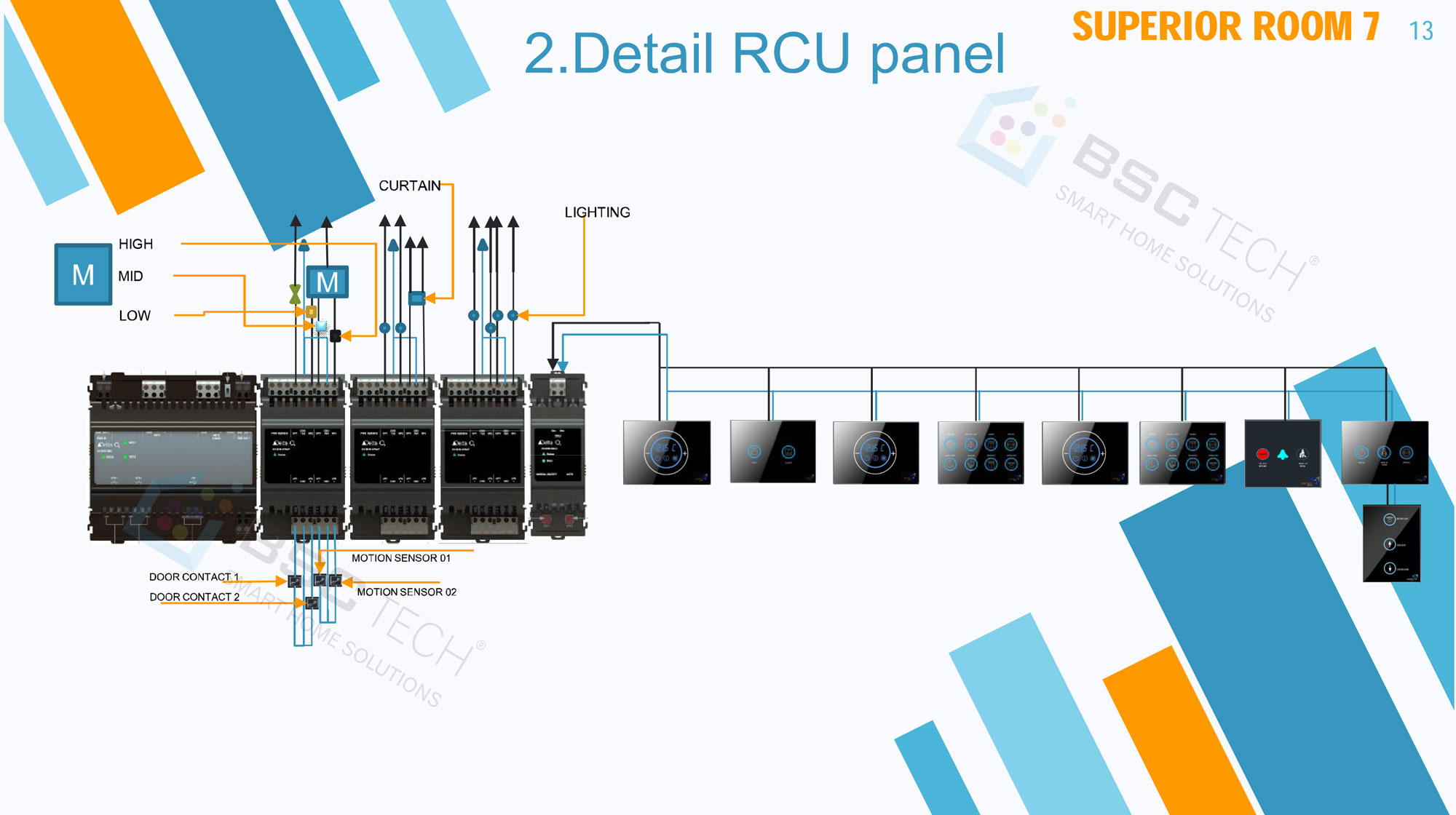 Proposal Layout RCU