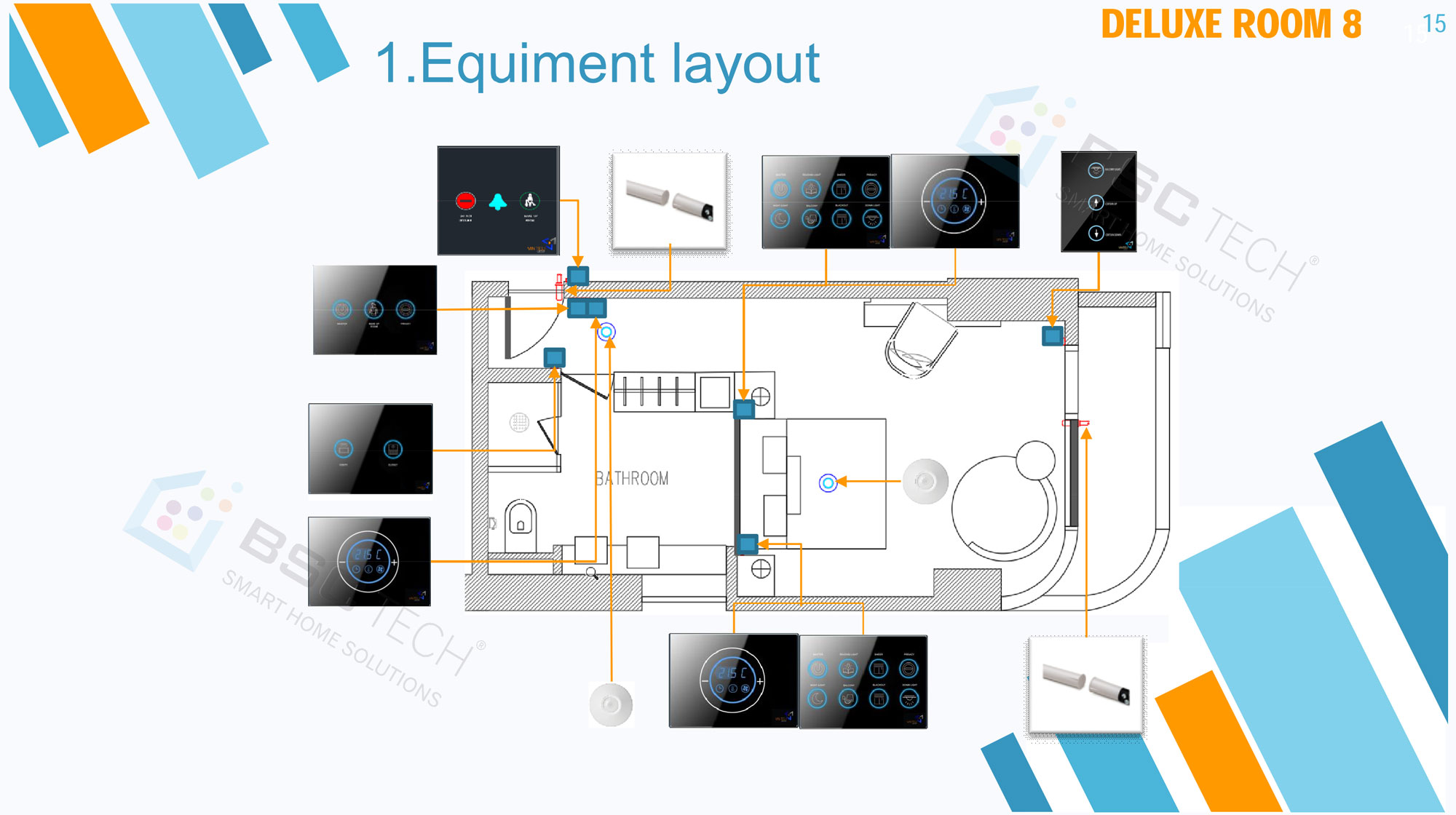 Proposal Layout RCU