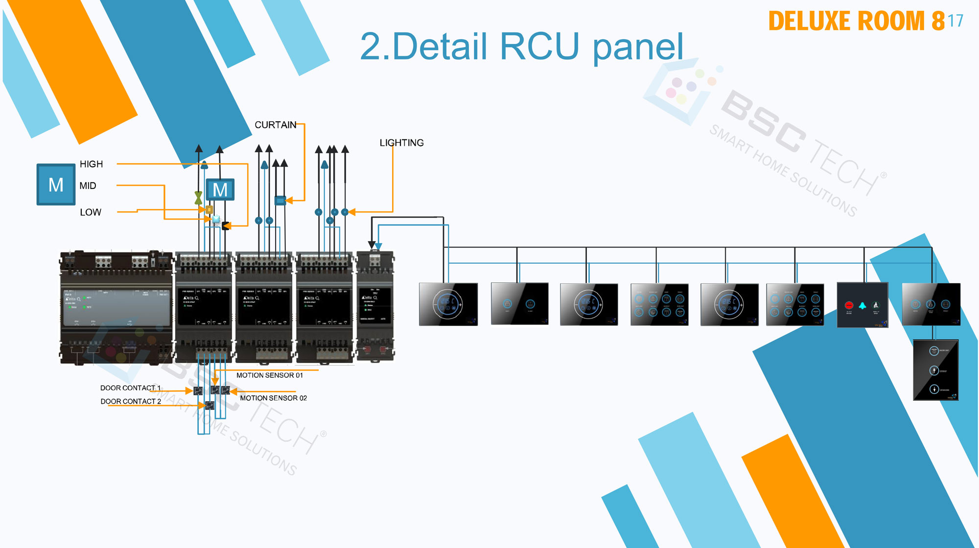 Proposal Layout RCU