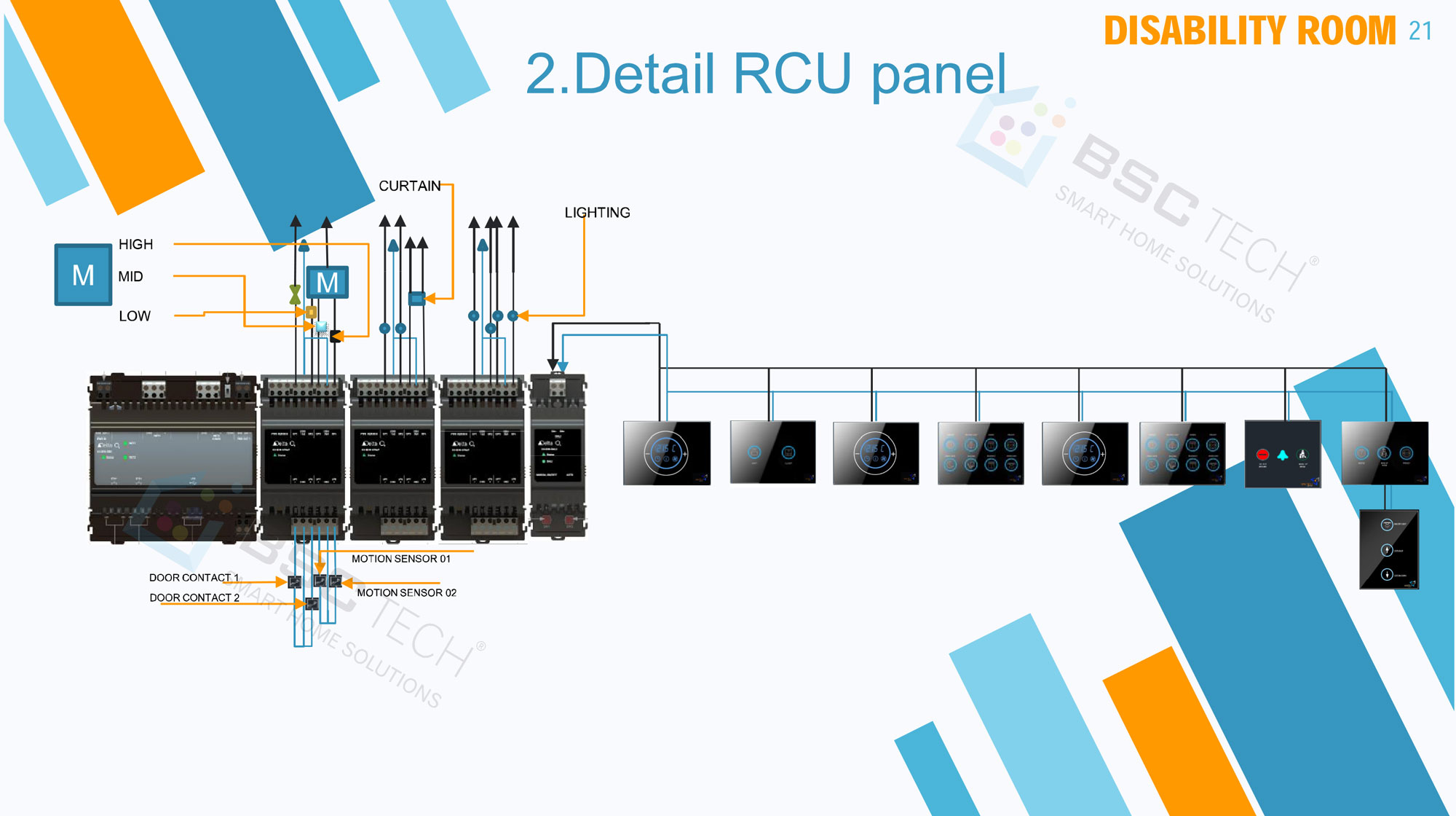Proposal Layout RCU