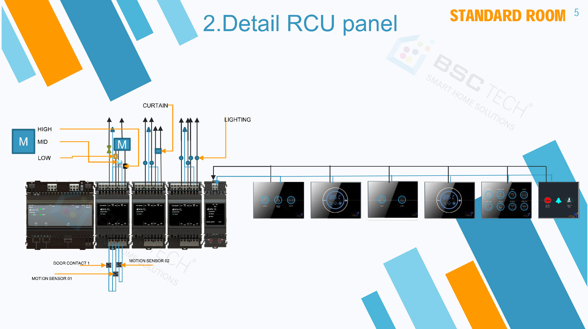 Proposal Layout RCU