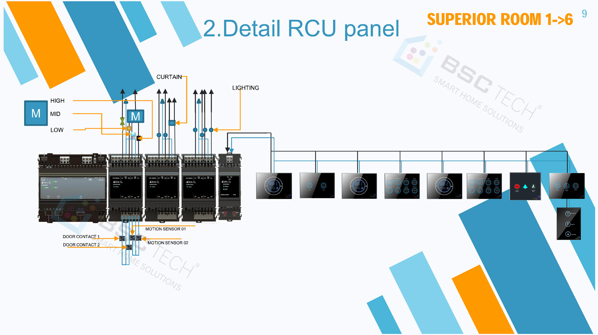 Proposal Layout RCU