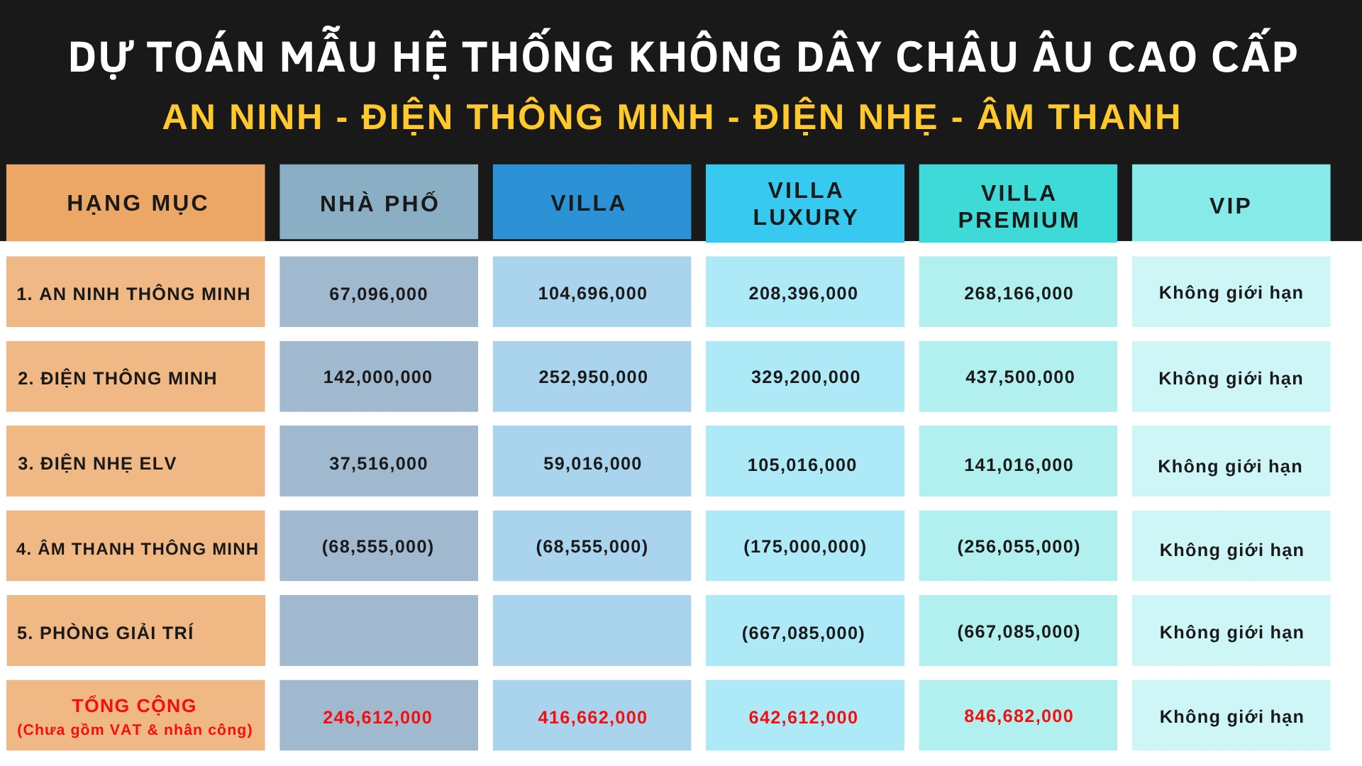 Giải pháp SmartHome không dây Châu Âu cao cấp tích hợp