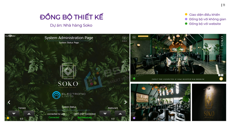 Giao diện điều khiển tổng thể 