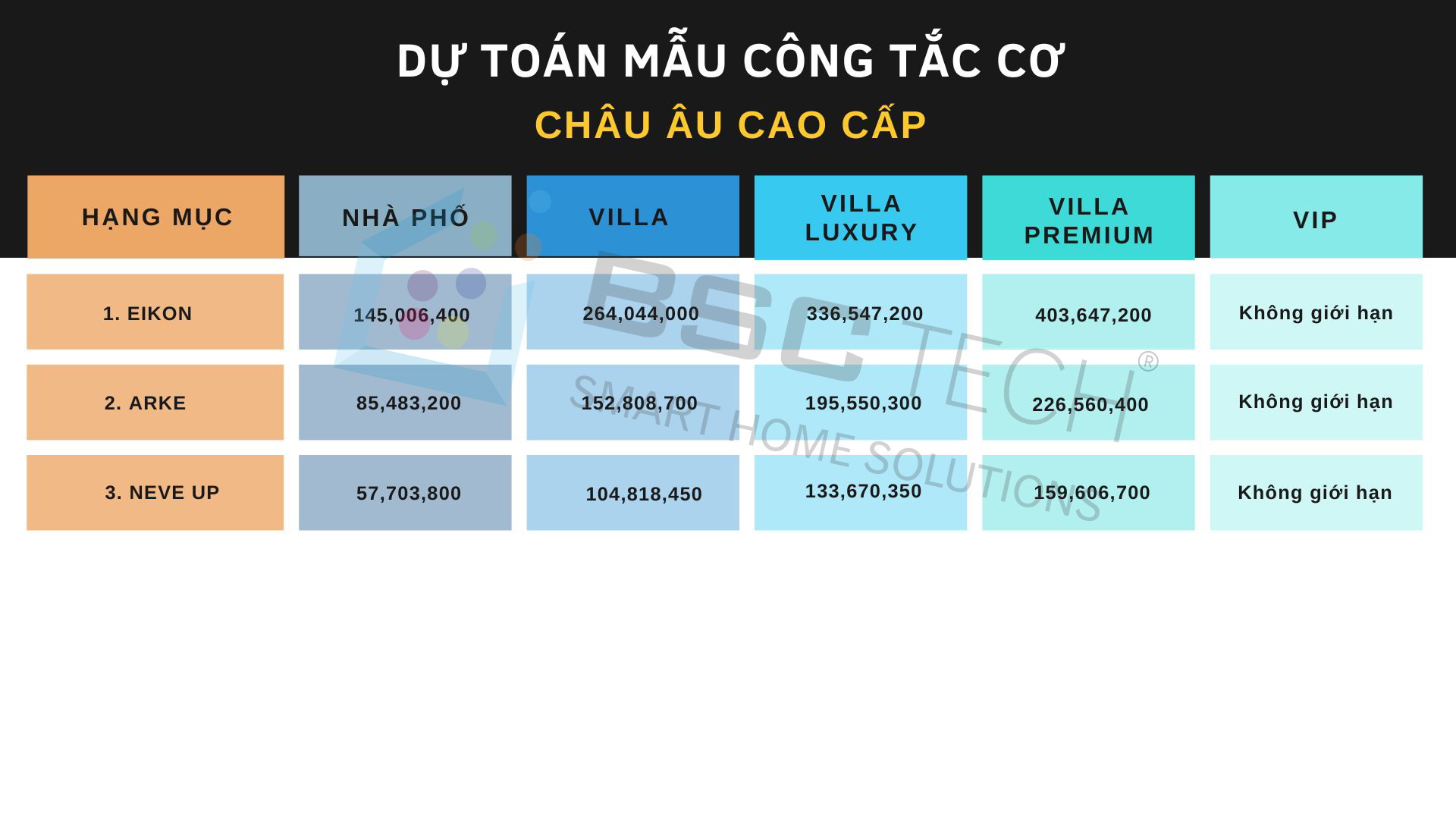 Công tắc cơ Châu Âu cao cấp